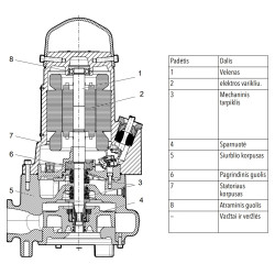 Flygt DX3069.180 LT/410 2kW 400V max. 9.8m 1366L/min. fekalinio siurblio konstrukcija