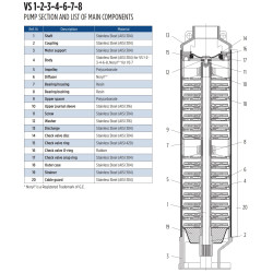 E-Tech VS 1-8 giluminių siurblių pagrindiniai komponentai