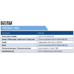 E-Tech EGT/EGF drenažinių siurblių medžiagos