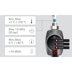 Grundfos Alpha2 cirkuliacinio siurblio specifikacija