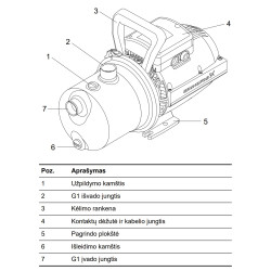 Grundfos JP5-48 išcentrinio siurblio dalys