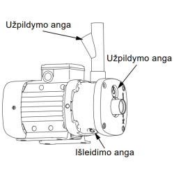 Grundfos CM sausai statomo daugiapakopio siurblio angų schema