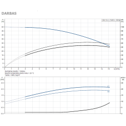 Grundfos CM 10-3 A-R-A-E-AQQE- F-A-A-N sausai statomo daugiapakopio siurblio kreivės pagal techninę specifikaciją