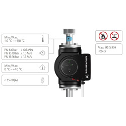 Grundfos Magna1 cirkuliacinių siurblių specifikacija