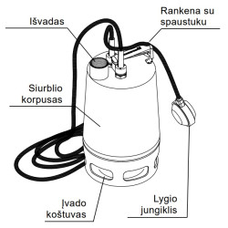 Grundfos Unilift AP drenažinio siurblio dalys