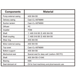 LEO 3.5XR3 vandens siurblių gręžiniui struktūra