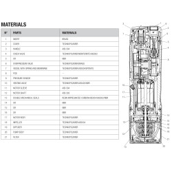DAB Esybox Diver daugiapakopių siurblių konstrukcija