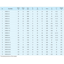 Fekalinių siurblių Ibo ZWE techninė specifikacija