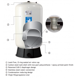 Hidroforo talpa Global Water Solutions GCB 60LV konstrukcija
