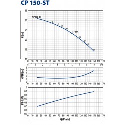 Pedrollo CPm150-ST4 modelio specifikacija