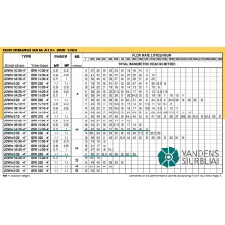 Pedrollo JDWm1A/30-100CL modelio specifikacija