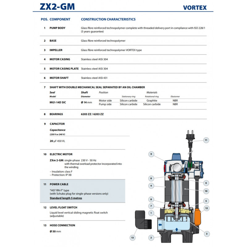 Fekalinis siurblys Pedrollo ZXm 2/40-GM 0.55kW 230V max. 11m 400L/min. | vandens-siurbliai.lt