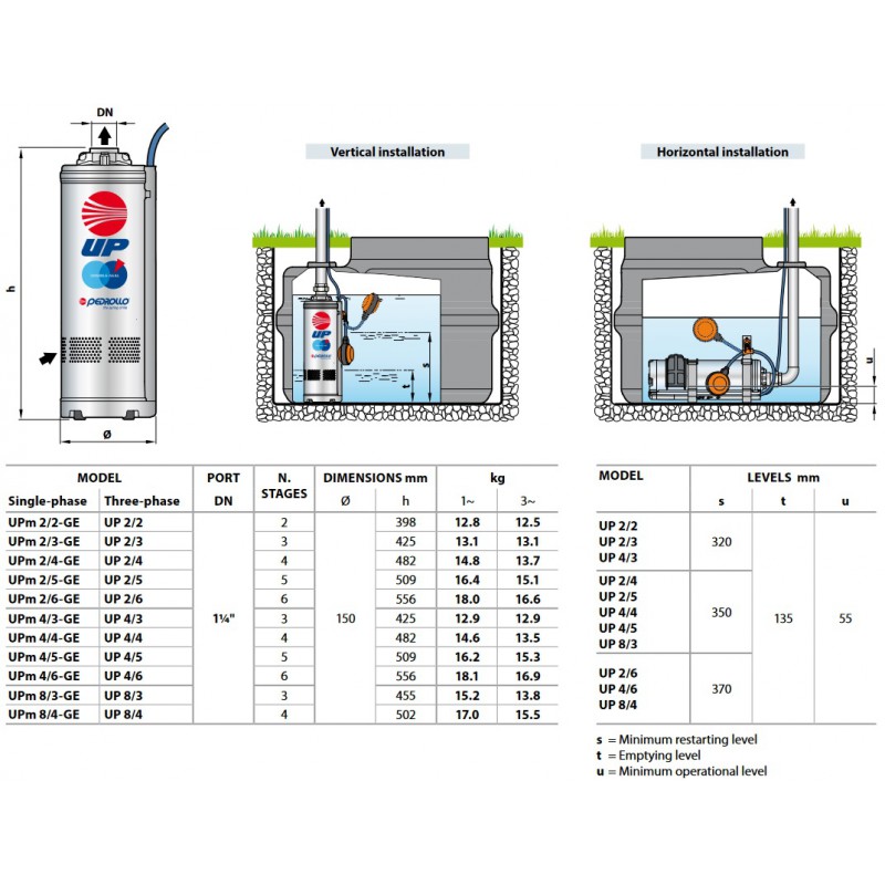 Vandens siurblys šuliniams Pedrollo UPm 2/4-GE 0.75kW 230V max. 61m 80L/min. | vandens-siurbliai.lt