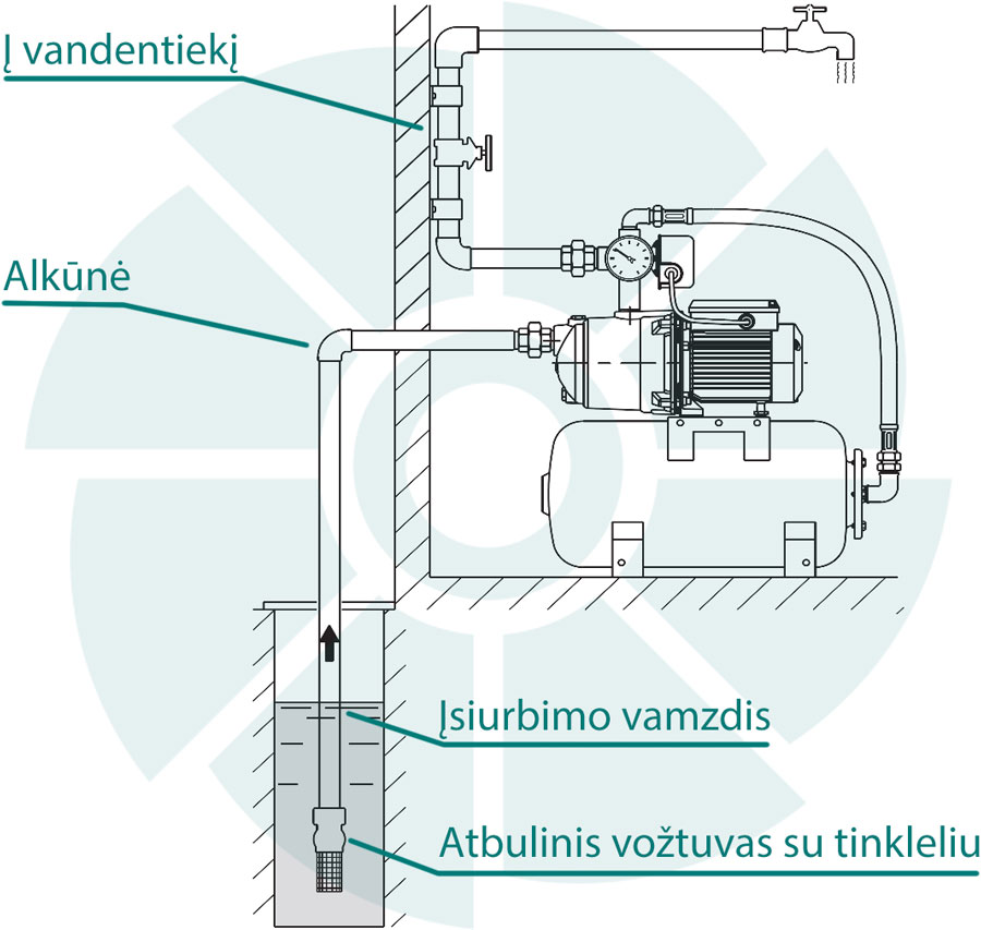 Vandens gręžinio privalumai ir trūkumai: ar verta investuoti?